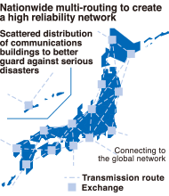 Trunk line multi-routing