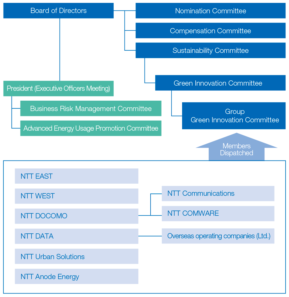 Image: Organization for Environmental Management