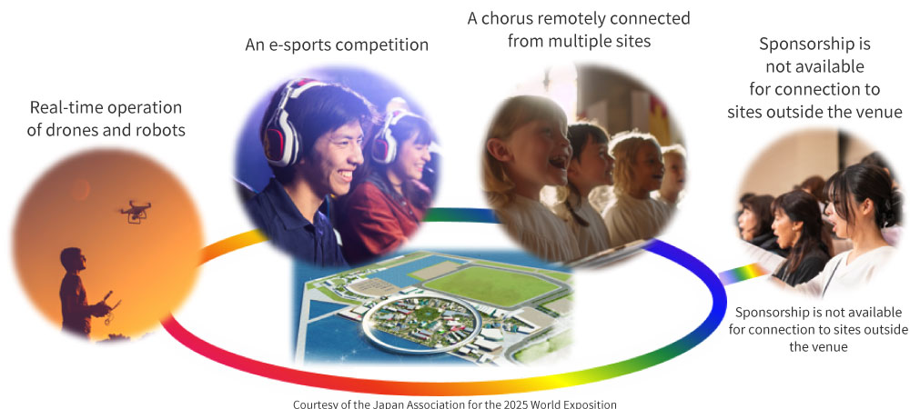 Overview of real-time drone/robot operation, e-sports competitions, multi-location remote chorus, and remote event participation at the Yumeshima venue