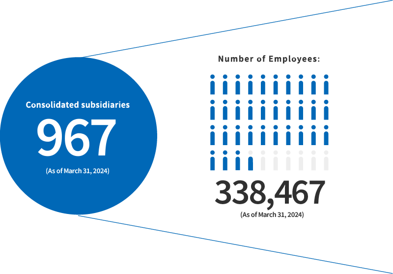 Number of Employees: 338,467