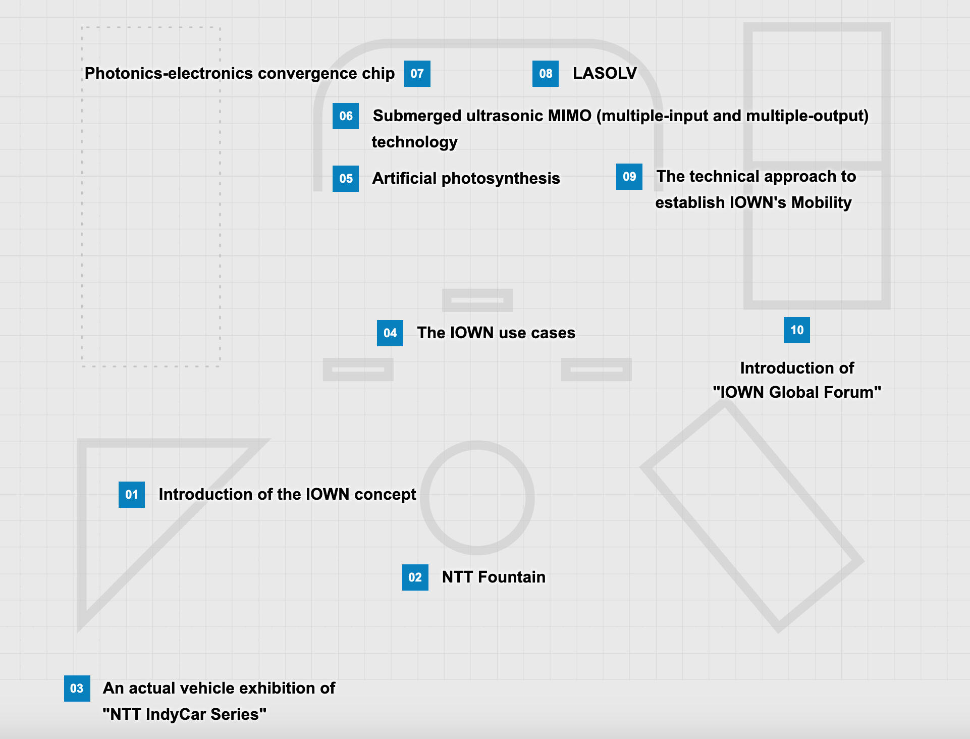 The Map of NTT Booth in CES 2020. (01) Introduction of the IOWN concept (02) NTT Fountain (03) An actual vehicle exhibition of 