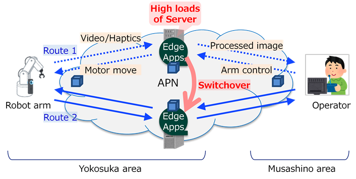 Image: Controlling Robots Remotely