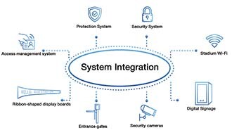 Image: The stadium network built by NTT links a wide range of systems throughout the venue