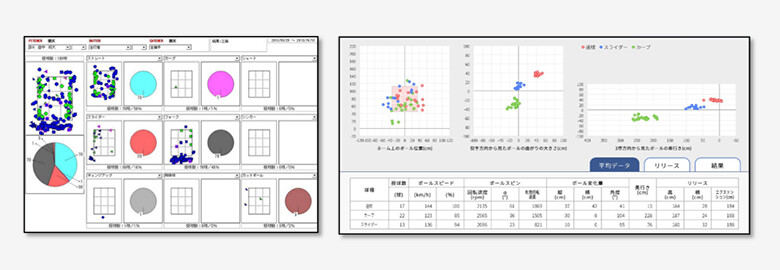 Image: Examples (samples) of data measuring course, ball speed, ball course, number of rotations, and other factors using the most up-to-date ball trajectory measuring devices. Images are completely recreated using objective numerical data such as 