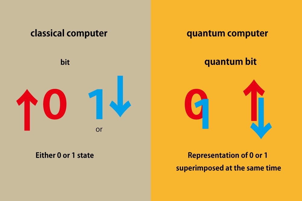 Image: What is a Quantum Computer?