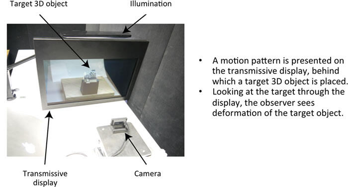 Figure 2. Deformation of a 3D object using transmissive display