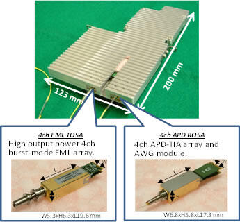 (b)NTT transceiver