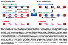 Figure 2: Conventional schemes and the time-reversed scheme