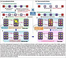 Figure 3: Details of the time reversal