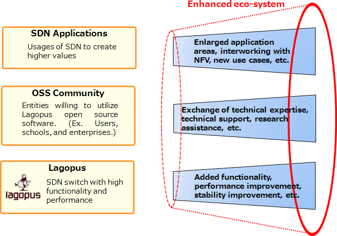 Fig.2 Future plans