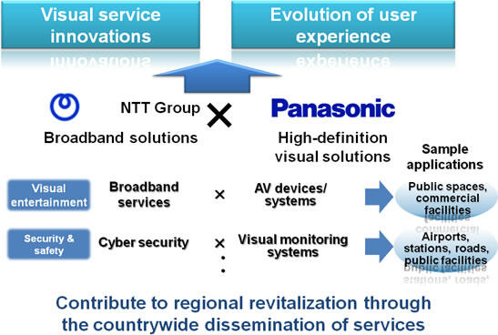 Cooperation diagram