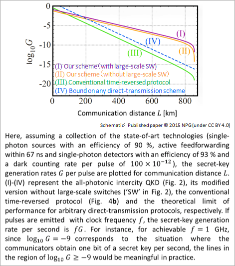 Figure 3: Performance comparison