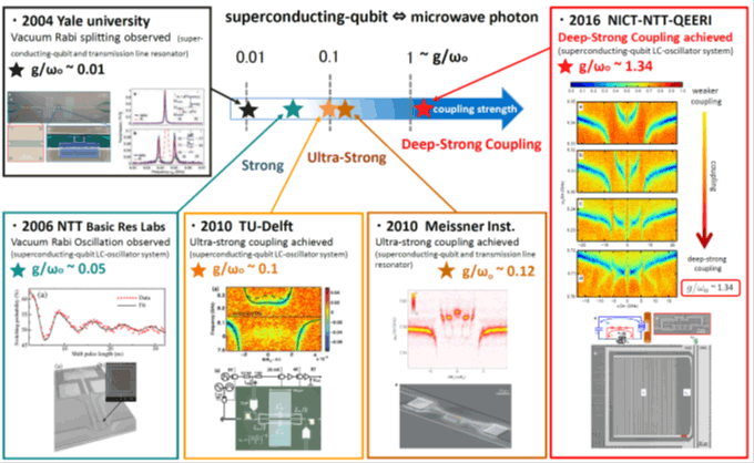 InteRSePT® conceptual diagram