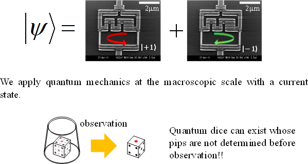 Fig. 5 Realism breaking on a current state