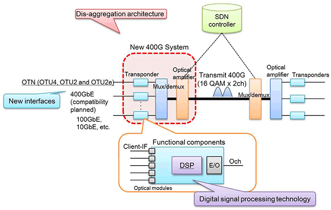 Figure1