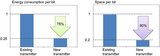Figure2