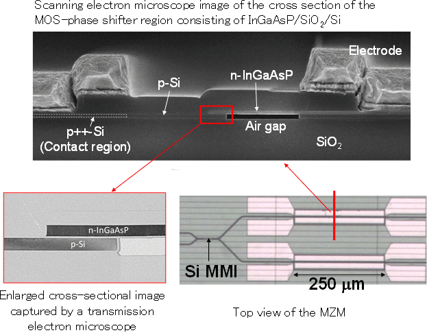 Fig. 2: Fabricated device