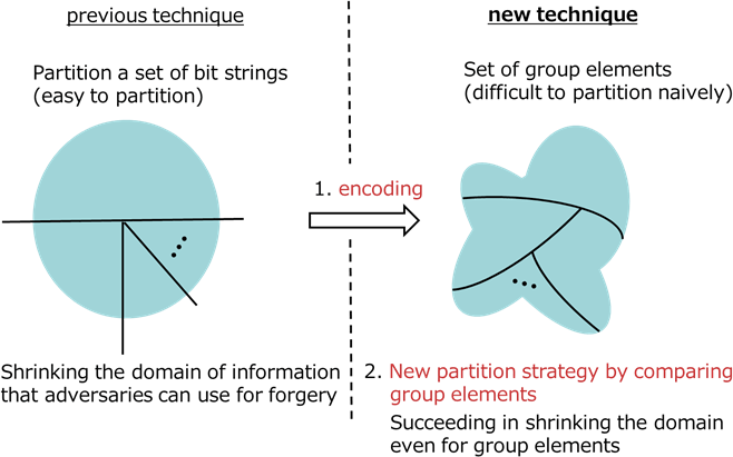 Figure 3: Key facts