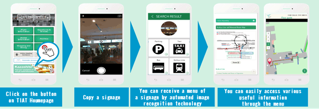 (1) Eliminate language/cultural barriers with Kazashite Guidance™