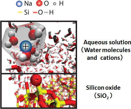 Figure 4: Simulation produced by molecular dynamics calculations