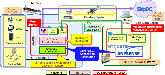 Image of Next Platform Onboard