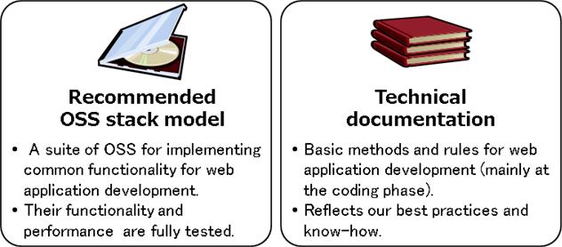 Fig. 1 Overview of Macchinetta Framework