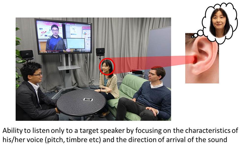 Fig. 1 Human selective hearing ability
