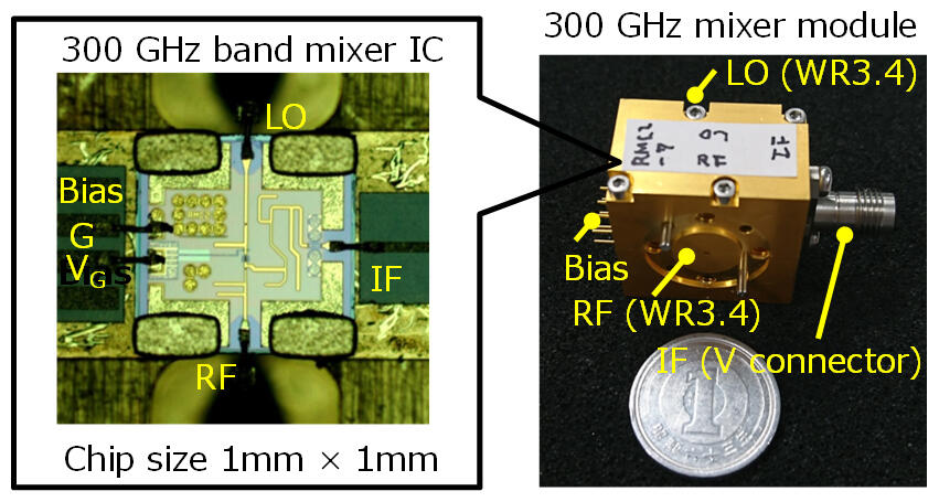 Fig. 3 Mixer IC and module
    