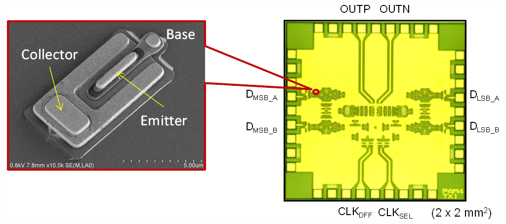 Fig. 4: PAM4 signal generator chip fabricated using our in-house InP HBT technology