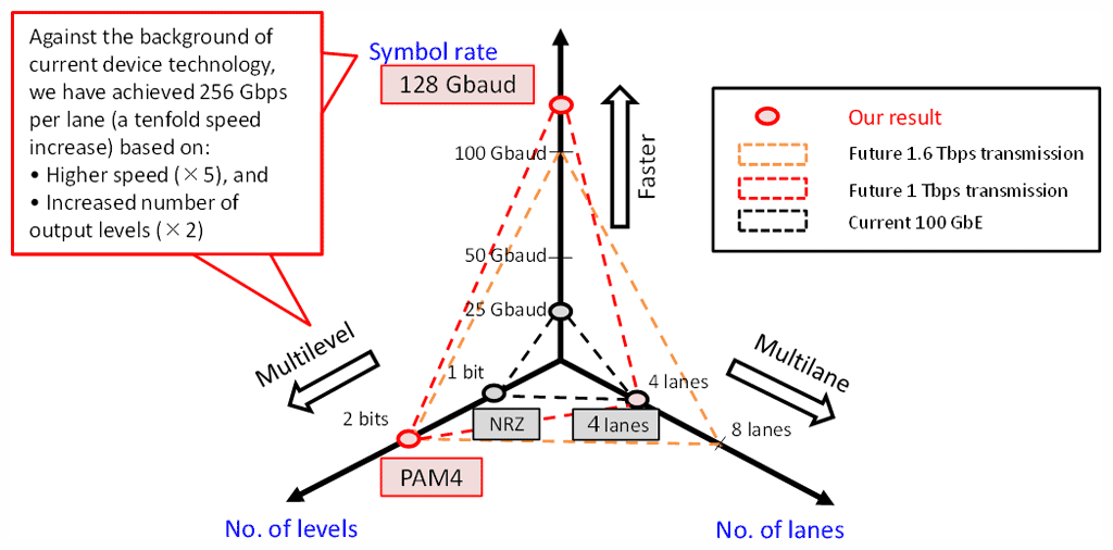 Fig. 6: Significance of this achievement