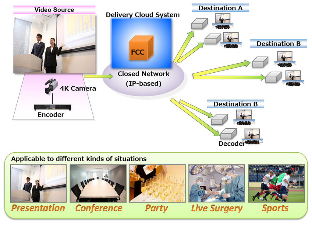 4K Unicast-Copy Video Delivery Solution
