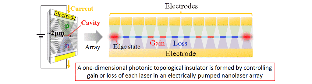 Fig. 4  Nanolaser array