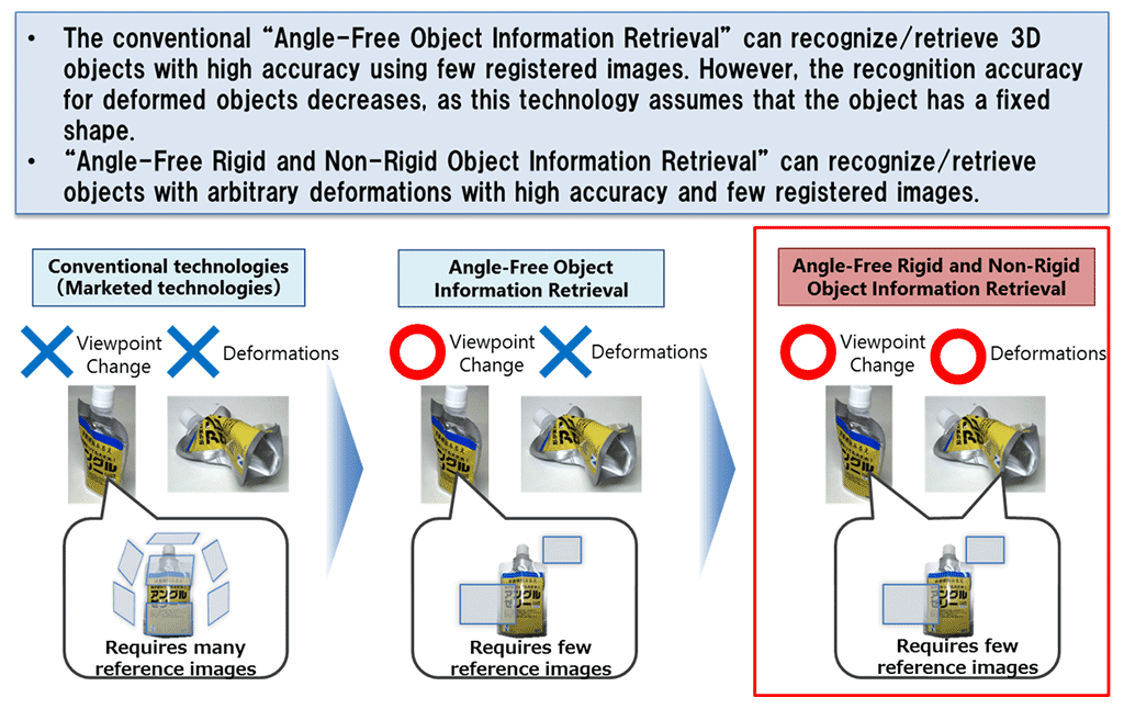 Figure 1: Features of 