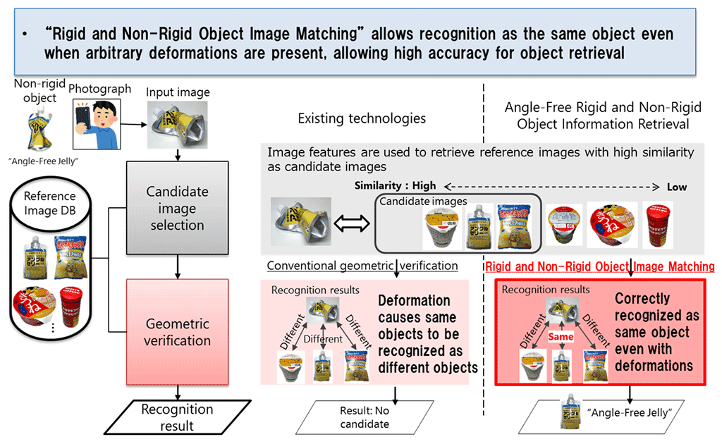 FFigure 3: Overview of 