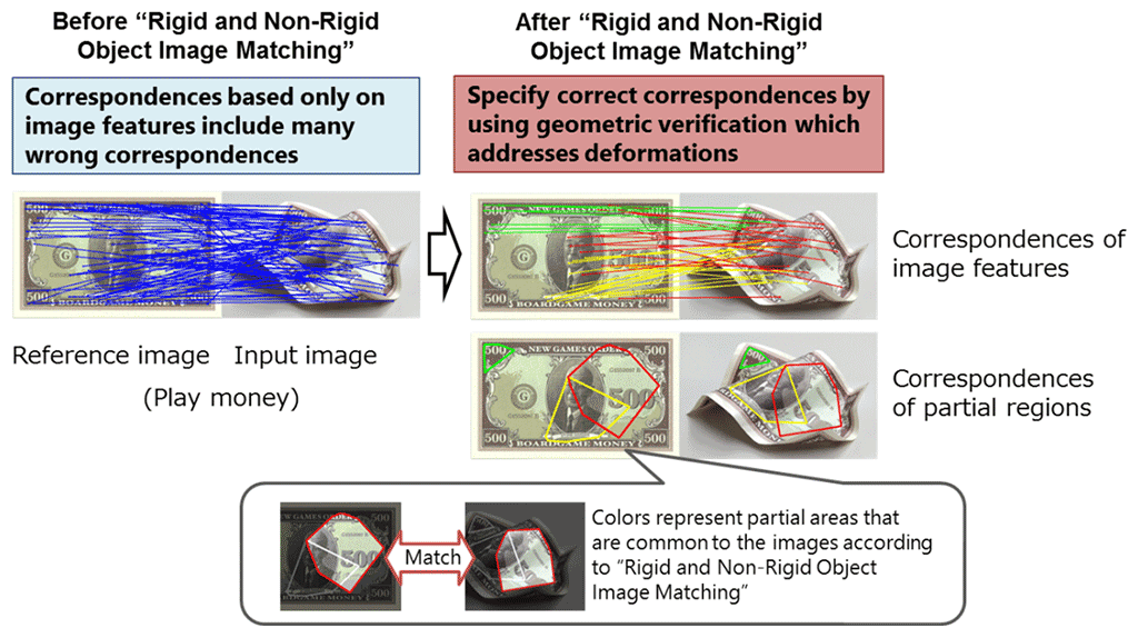 Figure 4: Example of effects of 