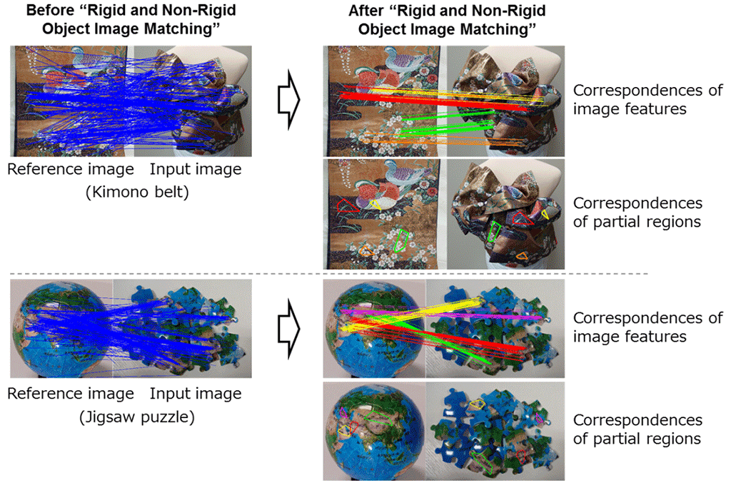 Figure 4: Example of effects of 