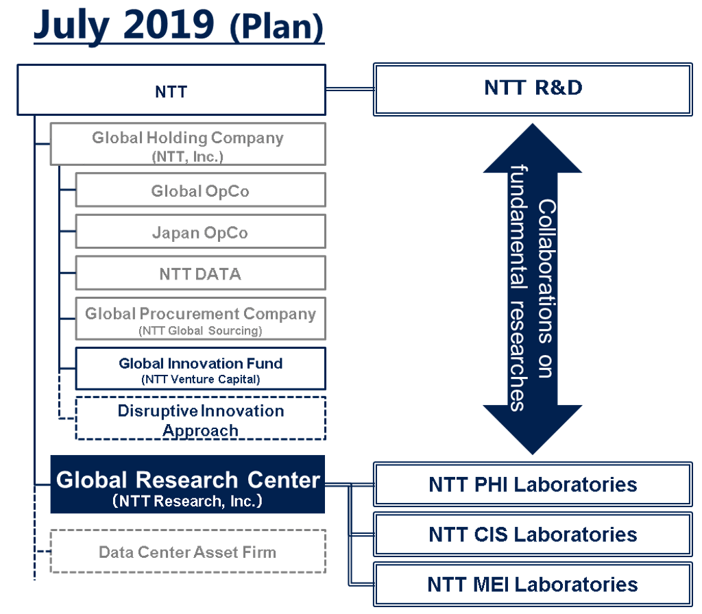 (Figure 1) Positioning of the laboratories