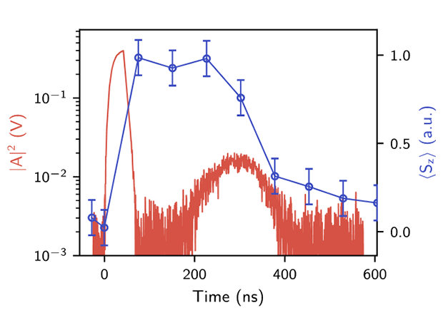 Dynamics of the hybrid system.