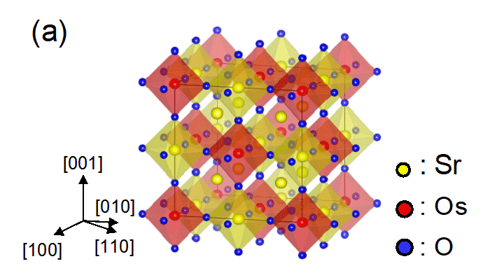 Fig. 1a: Schematic diagram of Sr3OsO6 (double perovskite).
