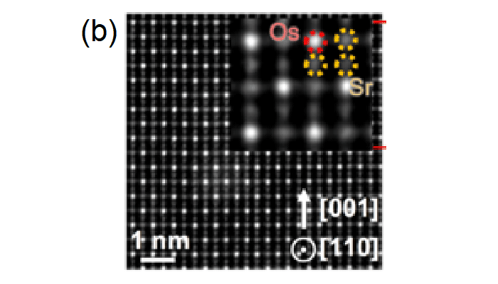 Fig. 1b: Atomic scale microscopy (scanning transmission electron microscopy) image of a Sr3OsO6 film viewed along the [110] direction.