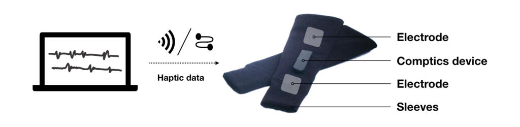 Prototype