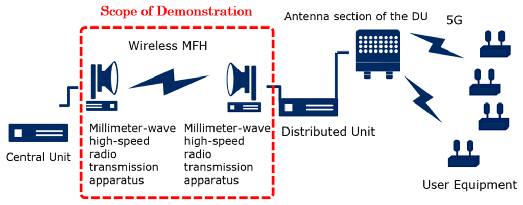 System Configuration Overview