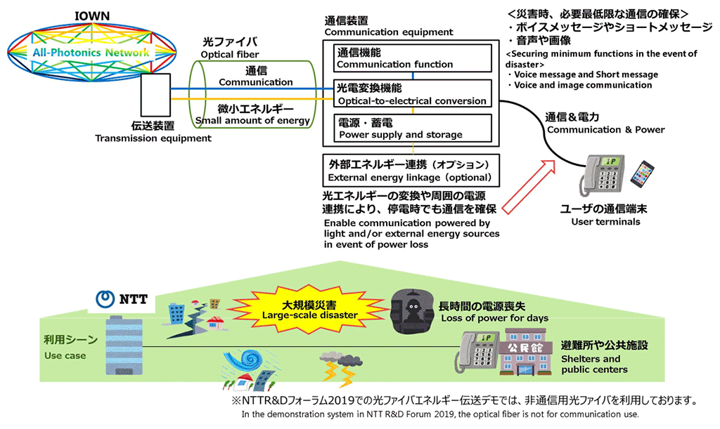 Research concept