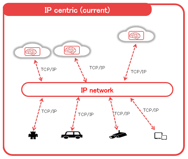 Figure 2 CF Data Hub and Data-Centric Architecture