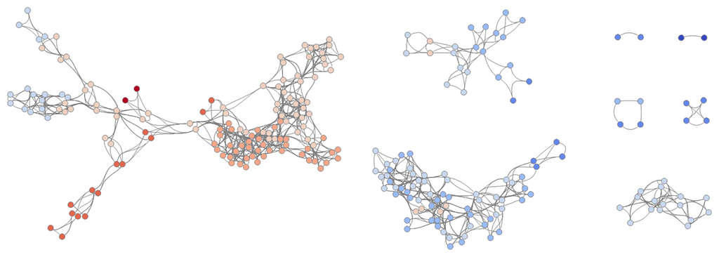 Figure 2 Scale-free network emerging from the melting of a 2T-DTC