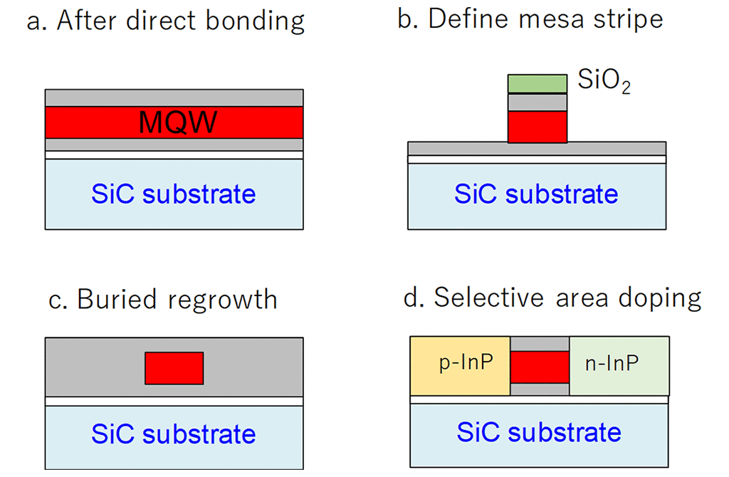 Fig. 9. Fabrication procedure.