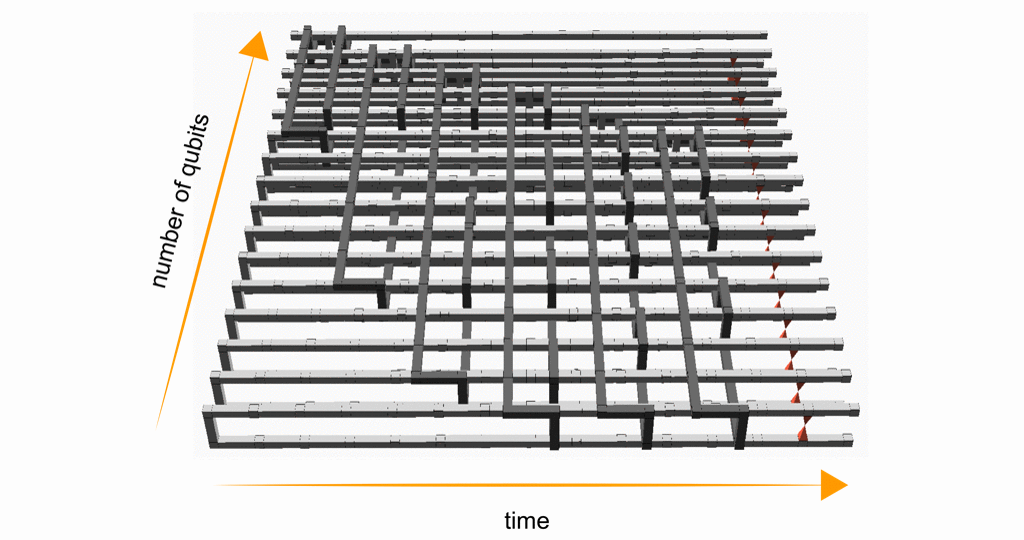 Figure 1 Illustrative example of a braided quantum circuit in the 3D representation.