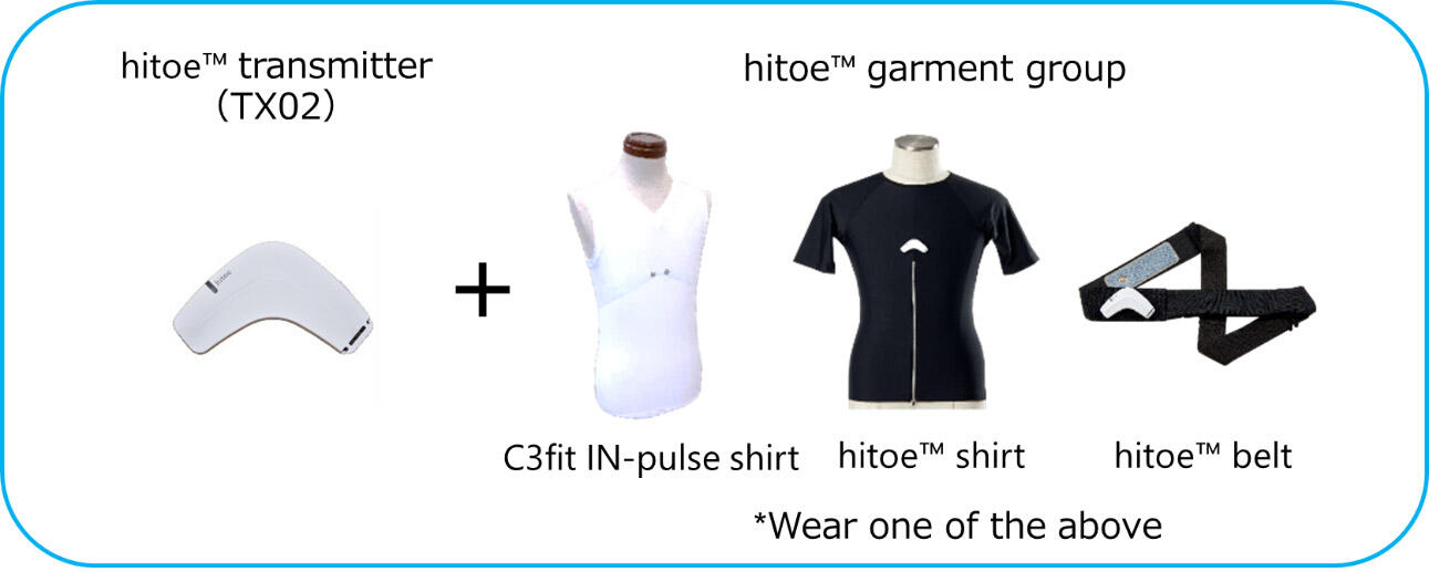 Fig. 1. Wearable biological/environmental sensors.