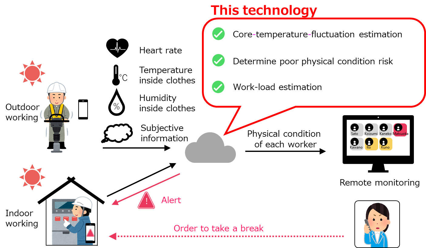 Fig. 2. Schematic of verification experiment.