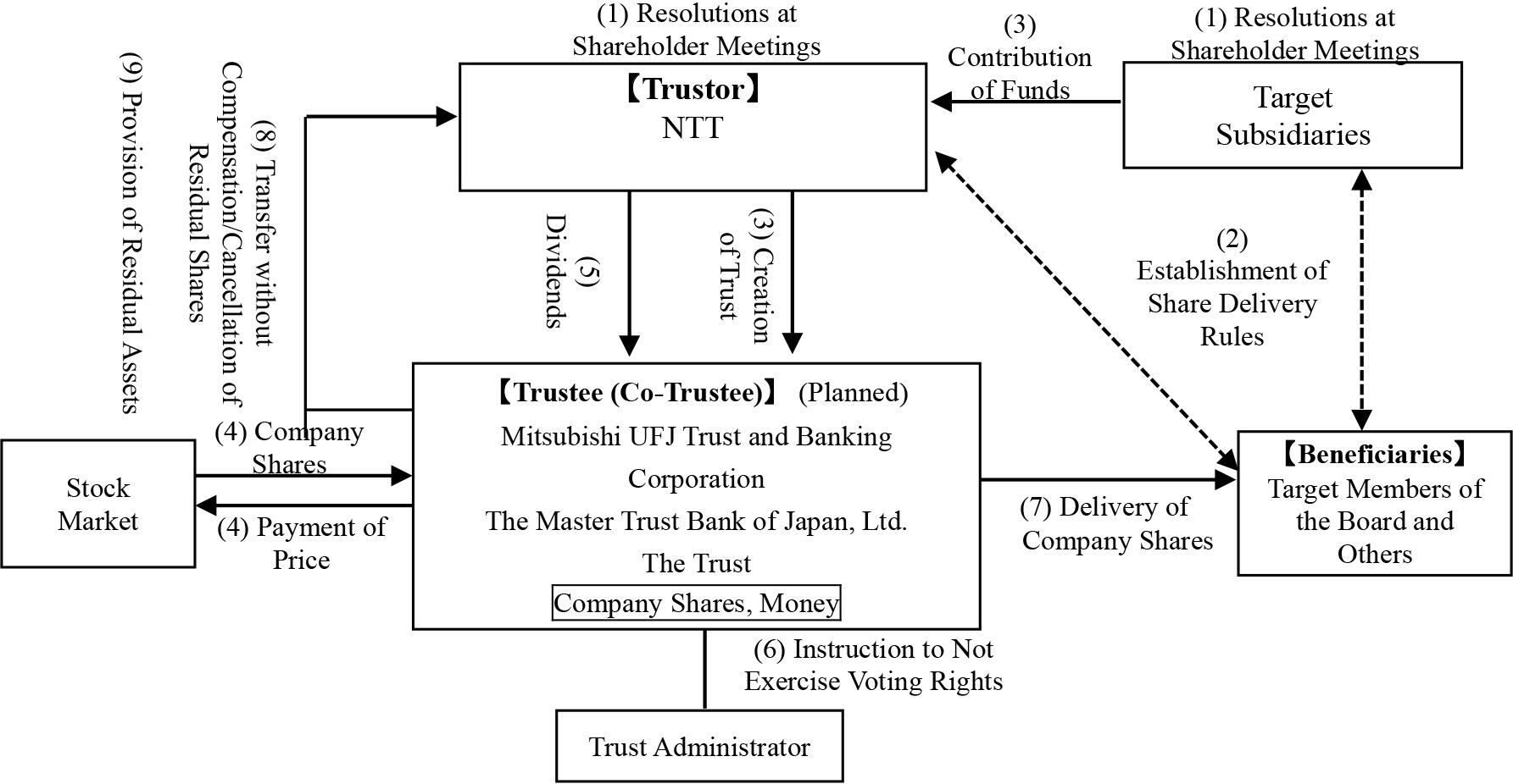 Overview of the Compensation System